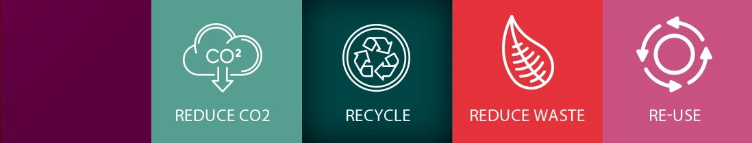 Challenge Cups stehen für weniger CO2, Recycling, Reduzierung von Müll und Wiederverwendung
