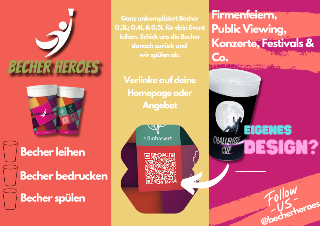 Skizzierter Ablauf Mehrwegbecher zu bedrucken oder zu mieten