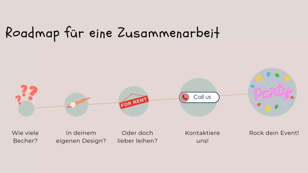 Roadmap für die Zusammenarbeit mit den Becher Heroes auf deinem Event