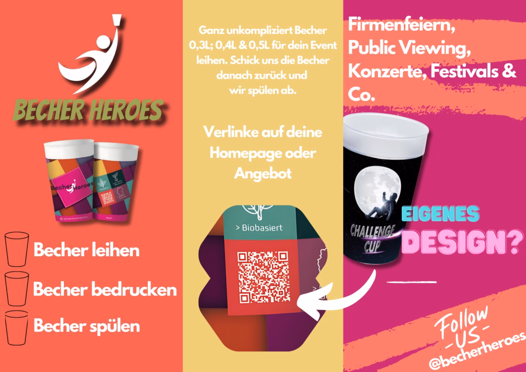 Skizzierter Ablauf Mehrwegbecher zu bedrucken oder zu mieten